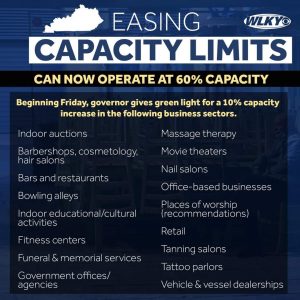 Beshear eases capacity restrictions; now 60% for restaurants and bars